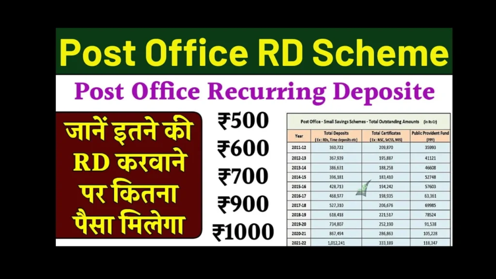 Post Office RD Scheme